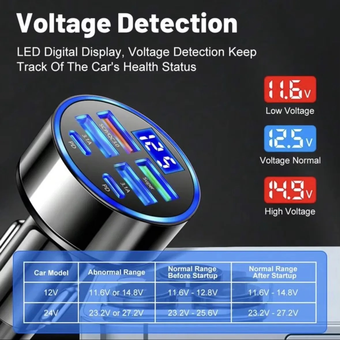 6in1 Car Charger Super Fast Ch - Usb C Hub recension och pris